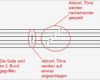 Tabulatur Gitarre Vorlage Schönste Wie Tabs Lesen