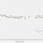 Tagebuch Vorlage Beste Brillenpanda Sehweiten Tagebuch – Excel Vorlage