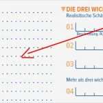Tagesplan Depression Vorlage Fabelhaft Tagesplan Erstellen – Sinnvolle Zeiteinteilung