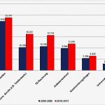 Tätigkeitsbericht Vorlage Angenehm Outbound Monitoring Permission Marketing Contact