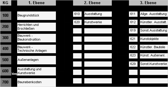 Technische Dokumentation Vorlage Wunderbar Din 1356 Technische Zeichnung Vorlage