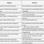 Tele2 Kündigung Vorlage Großartig Berühmt formulierung Für Den Kundenservice Galerie