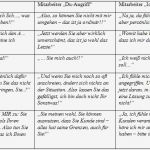 Tele2 Kündigung Vorlage Gut Großzügig Ich Telefoniere Vorlage Galerie Entry Level