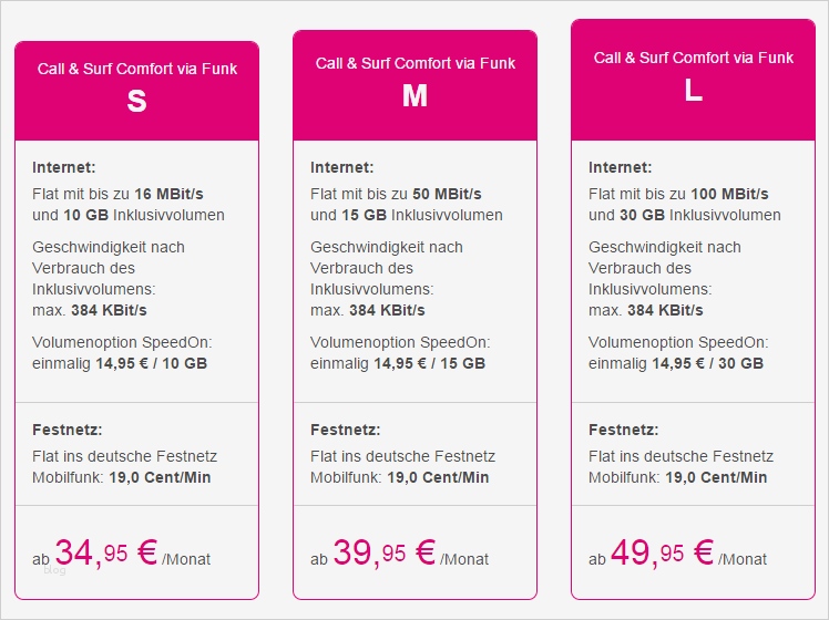 Telekom Call and Surf Kündigen Vorlage Beste Die Neuen Und Alten Telekom Tarife Im Vergleich