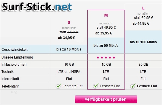 Telekom Call and Surf Kündigen Vorlage Erstaunlich Endlich Neue Call & Surf fort Via Funk Lte Tarife