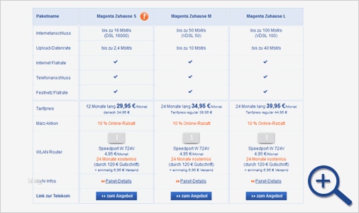 Telekom Call and Surf Kündigen Vorlage Erstaunlich Telekom Dsl Angebote Im Test Magenta Zuhause Und Entertain