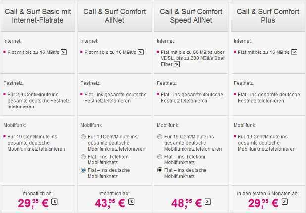 Telekom Call and Surf Kündigen Vorlage Schönste Telekom Startet Festnetz Allnet Flat Call & Surf fort