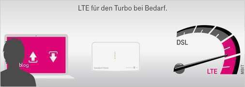 Telekom Call and Surf Kündigen Vorlage Wunderbar Telekom Lte Für Zuhause Lte Mit Call & Surf fort Via Funk