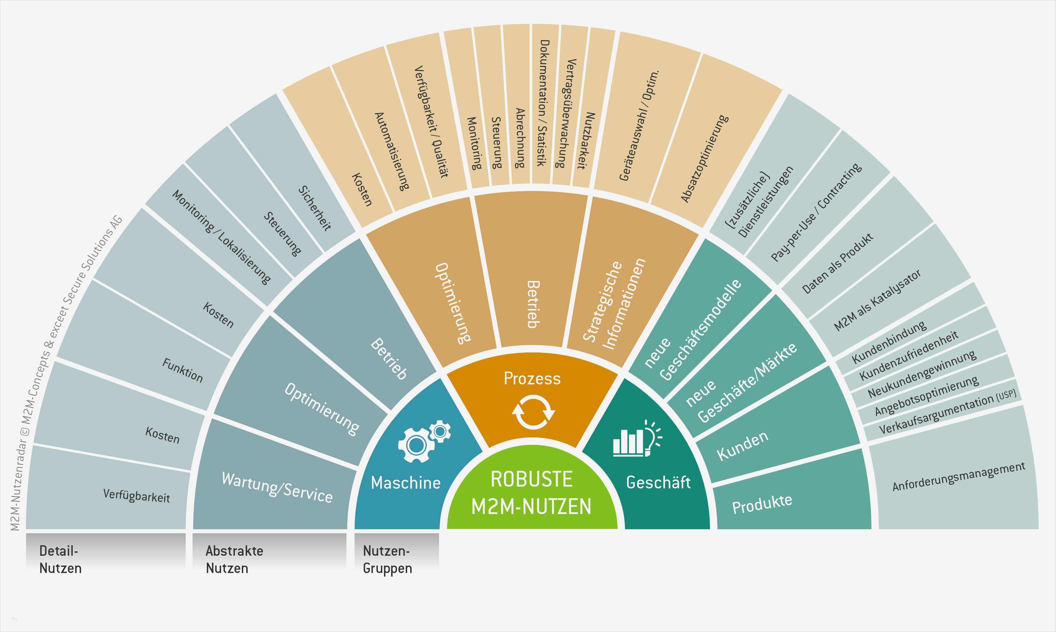 Telekom Handyvertrag Kündigen Vorlage Word Neu Kündigung Internet Muster Oot
