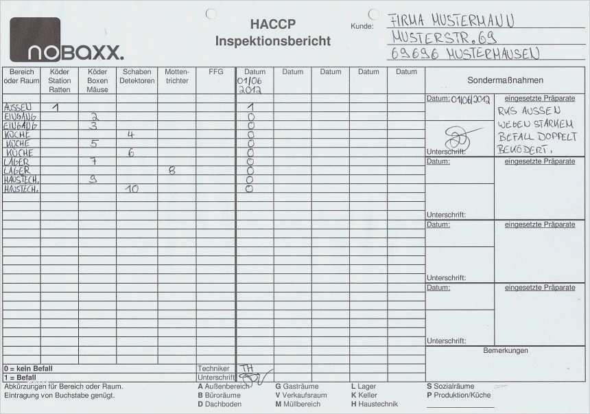 Temperaturkontrolle Gastronomie Vorlage Best Of Nett Haccp Vorlage Zeitgenössisch Dokumentationsvorlage