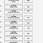Temperaturkontrolle Gastronomie Vorlage Gut Nett Haccp Vorlage Zeitgenössisch Dokumentationsvorlage