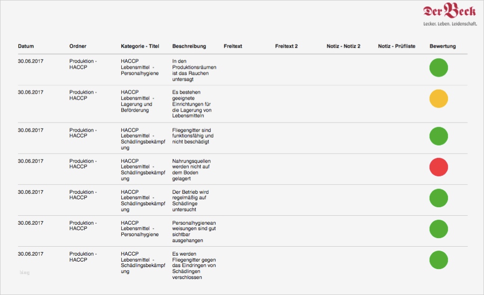 Temperaturkontrolle Gastronomie Vorlage Schön Beste Haccp Vorlage Galerie Dokumentationsvorlage
