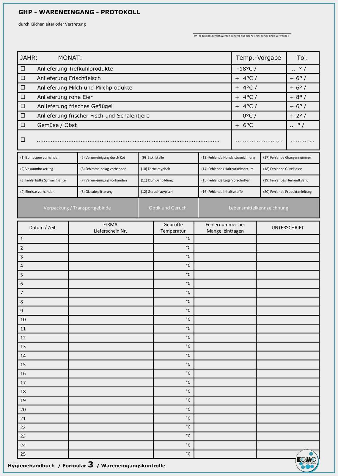 Temperaturkontrolle Gastronomie Vorlage Wunderbar Temperaturkontrolle Gastronomie Vorlage Schönste