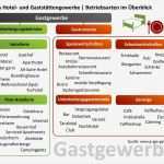 Temperaturkontrolle Gastronomie Vorlage Wunderbar Temperaturkontrolle Gastronomie Vorlage – Various Vorlagen
