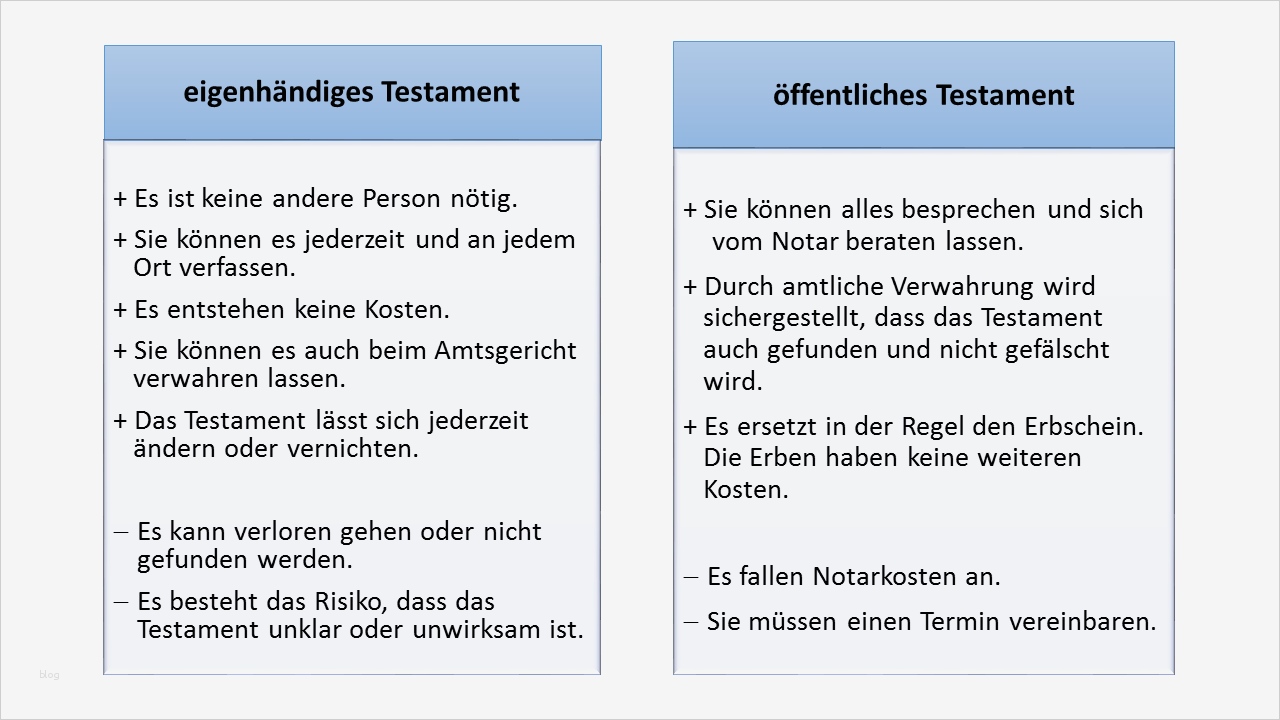 Testament Vorlage Kostenlos Pdf Cool Erbrecht Checkliste Für Eigenhändiges Testament Finanztip