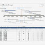 Timeline Excel Vorlage Beste Excel Timeline Template Beepmunk