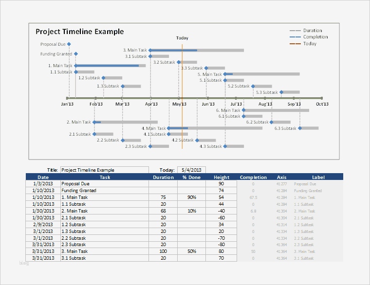 Timeline Excel Vorlage Beste Excel Timeline Template Beepmunk
