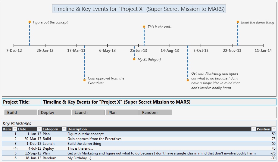 Timeline Excel Vorlage Hübsch 7 Excel Project Timeline Template