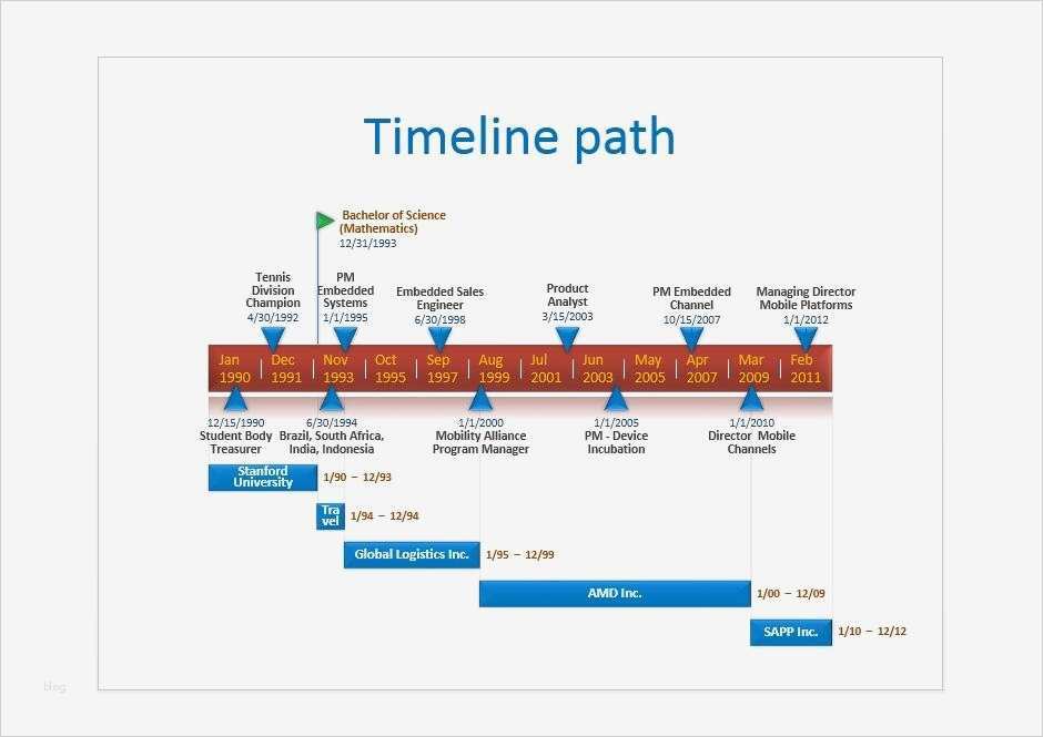 Timeline Excel Vorlage Schön 30 Timeline Templates Excel Power Point Word