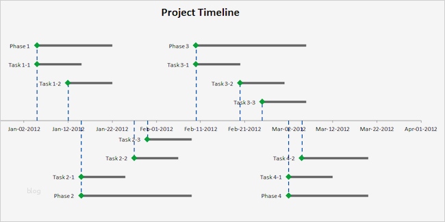 Timeline Excel Vorlage Wunderbar Beste Beispiel Für Eine Excel Vorlage Timeline