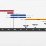 Timeline Powerpoint Vorlage Kostenlos Erstaunlich Fice Timeline Gantt Vorlagen Bauzeitplan