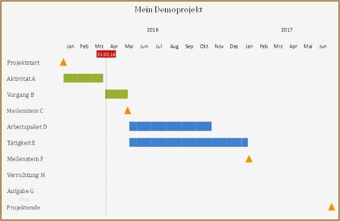 Timeline Powerpoint Vorlage Kostenlos Erstaunlich Gemütlich Projekt Zeitplan Bilder Bilder Für Das