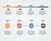 Timeline Powerpoint Vorlage Kostenlos Großartig Infografik Timeline Vorlage