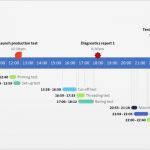 Timeline Powerpoint Vorlage Kostenlos Inspiration Fice Timeline Gantt Vorlagen Kostenloses Gantt Diagramm