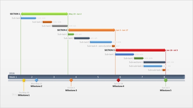 Timeline Powerpoint Vorlage Kostenlos Luxus Best Gantt Chart Kostenlos