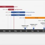 Timeline Powerpoint Vorlage Kostenlos Wunderbar Gantt Chart Template Collection