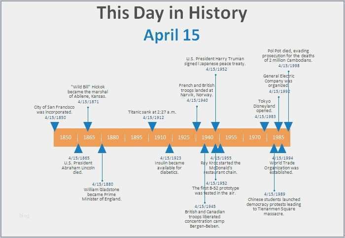 Timeline Powerpoint Vorlage Kostenlos Wunderbar Niedlich Professionelle Zeitleiste Vorlage Bilder