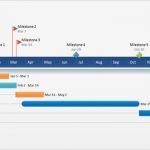 Timeline Powerpoint Vorlage Kostenlos Wunderbar Projektplan Kostenlose Zeitleistenvorlagen