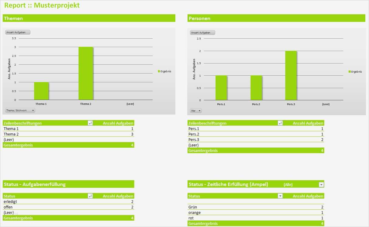 To Do Liste Vorlage Excel Best Of to Do Liste Excel Vorlage Pendenzenliste Aufgabenliste
