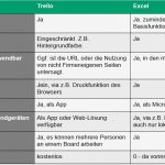 To Do Liste Vorlage Excel Kostenlos Großartig to Do Liste In Excel Nie Wieder Vergessen Excel Tipps