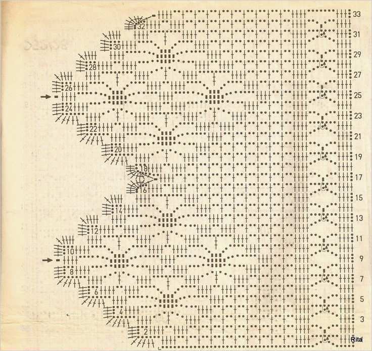 Topflappen Häkeln Vorlagen Kostenlos Fabelhaft Bildergebnis Für Filethäkeln Gardinen Vorlagen Kostenlos