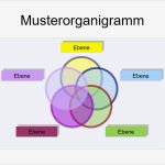 Topsim Excel Vorlagen Planspiel Angenehm Großzügig organigramm Excel Vorlage Zeitgenössisch