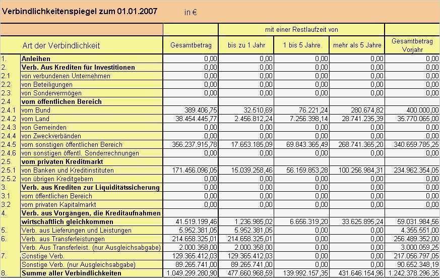 Topsim Excel Vorlagen Planspiel Beste Fantastisch Finanzkennzahlen Excel Vorlage Ideen Entry