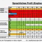 Topsim Excel Vorlagen Planspiel Elegant Berühmt Vorlagenanalyse Beispiel Bilder Entry Level