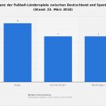 Topsim Excel Vorlagen Planspiel Erstaunlich Groß Bilanzvorlagen Zeitgenössisch Entry Level Resume