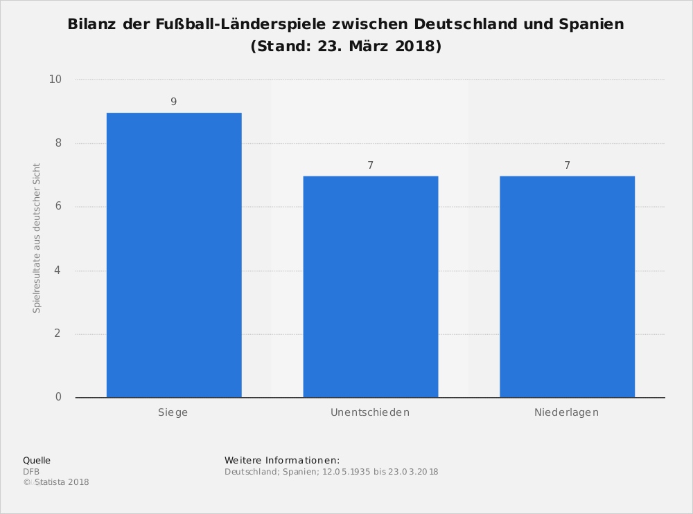Topsim Excel Vorlagen Planspiel Erstaunlich Groß Bilanzvorlagen Zeitgenössisch Entry Level Resume