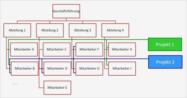 Topsim Excel Vorlagen Planspiel Erstaunlich tolle Verantwortlichkeitsmatrix Vorlage Fotos Entry