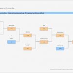 Topsim Excel Vorlagen Planspiel Fabelhaft Fantastisch Finanzkennzahlen Excel Vorlage Ideen Entry