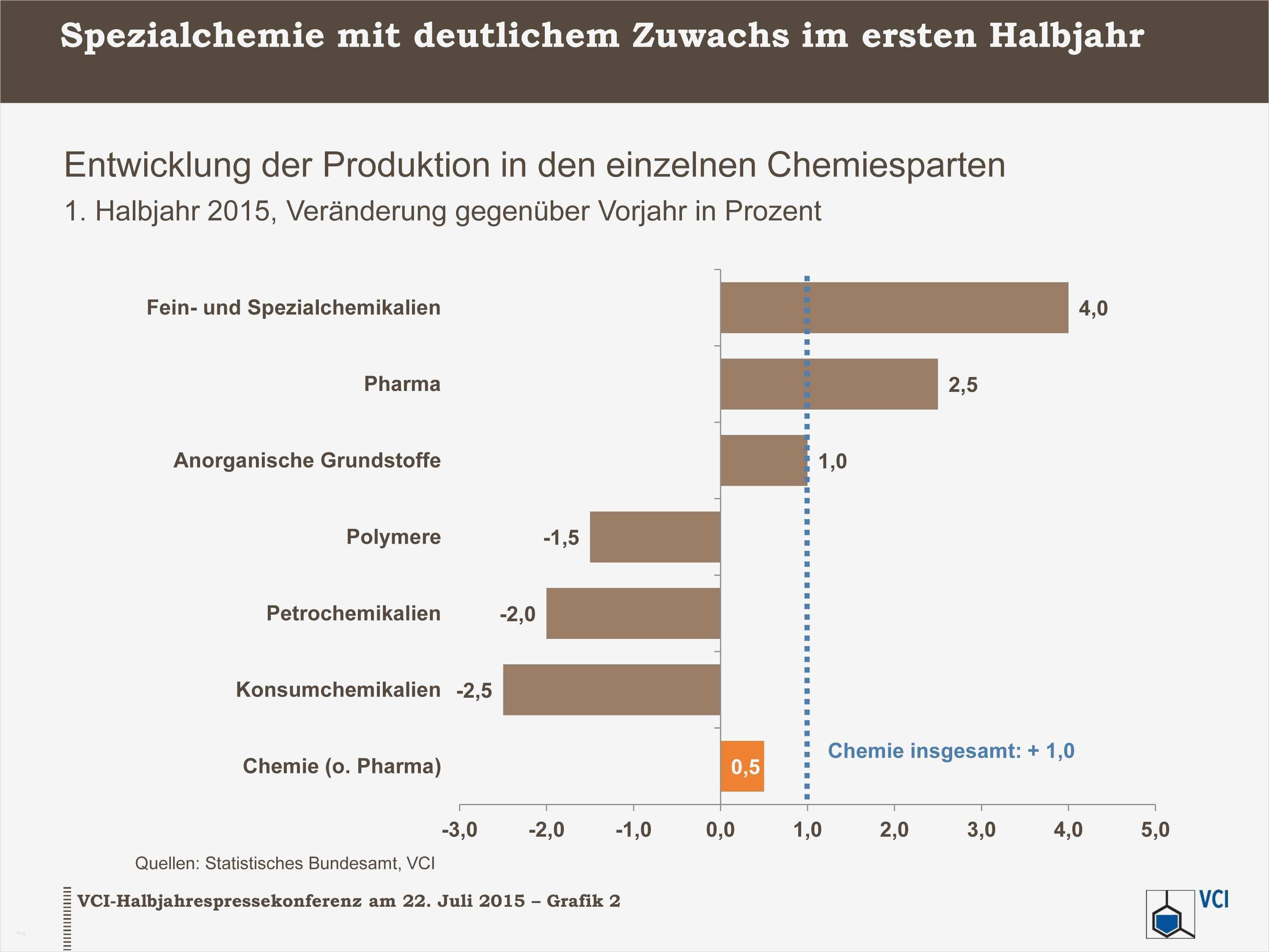 Topsim Excel Vorlagen Planspiel Fabelhaft Groß Bilanzvorlagen Zeitgenössisch Entry Level Resume