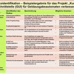 Topsim Excel Vorlagen Planspiel Großartig Berühmt Vorlagenanalyse Beispiel Bilder Entry Level