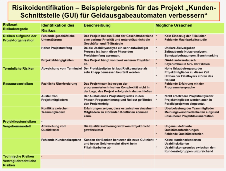 Topsim Excel Vorlagen Planspiel Großartig Berühmt Vorlagenanalyse Beispiel Bilder Entry Level