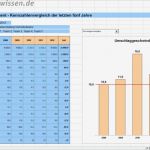 Topsim Excel Vorlagen Planspiel Luxus Schön Finanzkennzahlen Analyse Galerie Bilder Für Das
