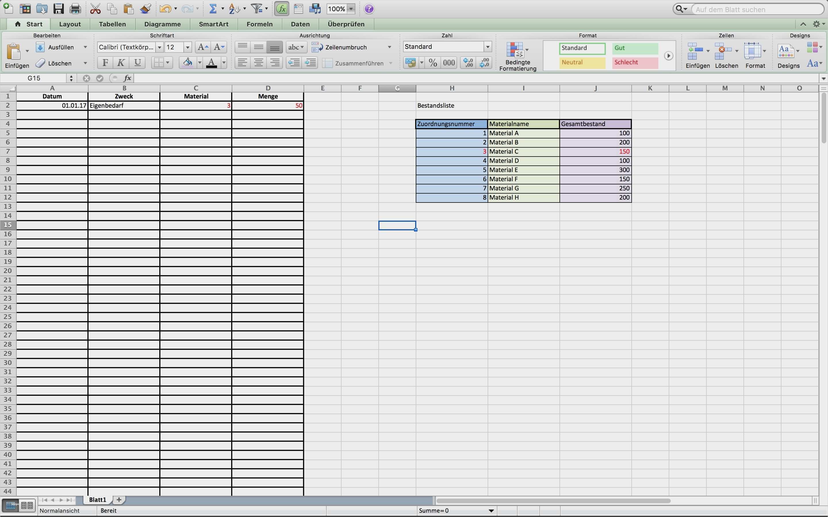 Tourenplan Excel Vorlage Wunderbar Niedlich Lagerliste Vorlage Ideen Bilder Für Das