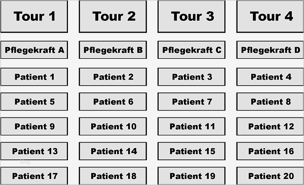 Tourenplanung Excel Vorlage Angenehm Pqsg Das Altenpflegemagazin Im Internet Line