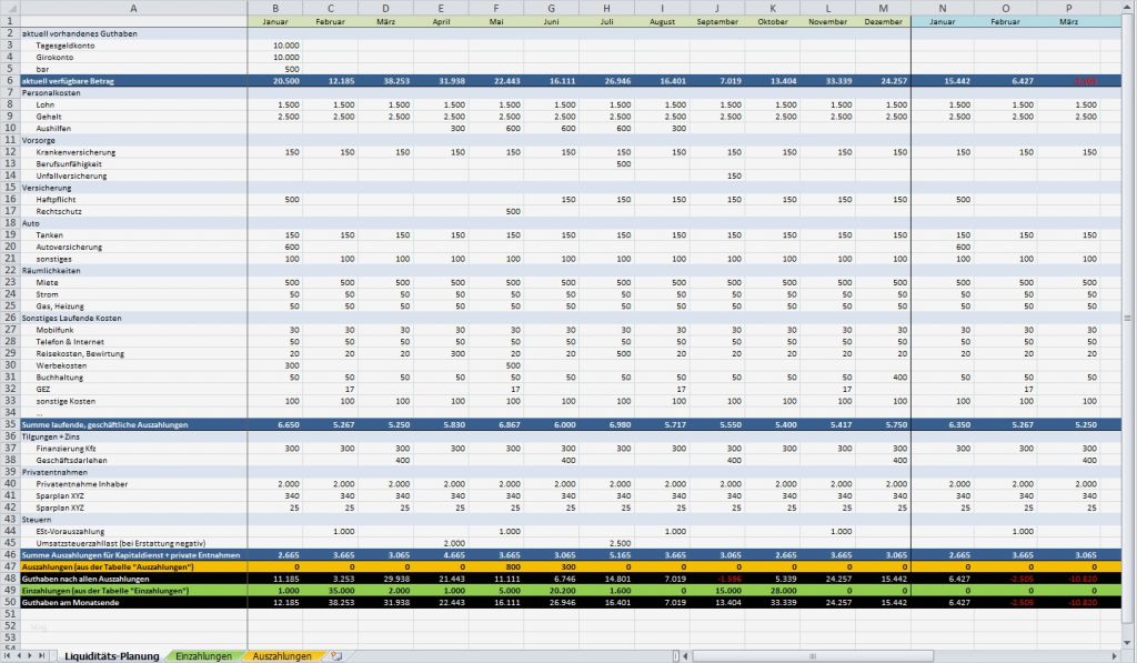 Tourenplanung Excel Vorlage Inspiration Excel Vorlage Liquiditätsplanung