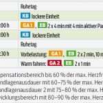 Trainingsplan Erstellen Vorlage Angenehm Crash Kurs Trainingsplan Für Spätstarter Bei Roadbike